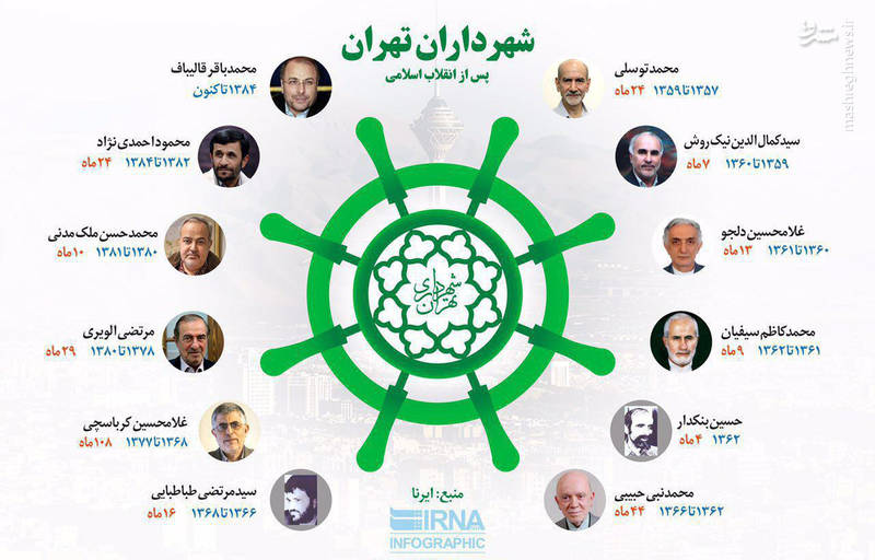 اینفوگرافی/ شهرداران تهران پس از انقلاب