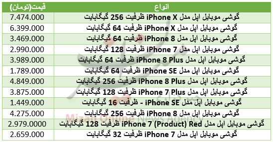 قیمت گوشی اپل در بازار+ جدول