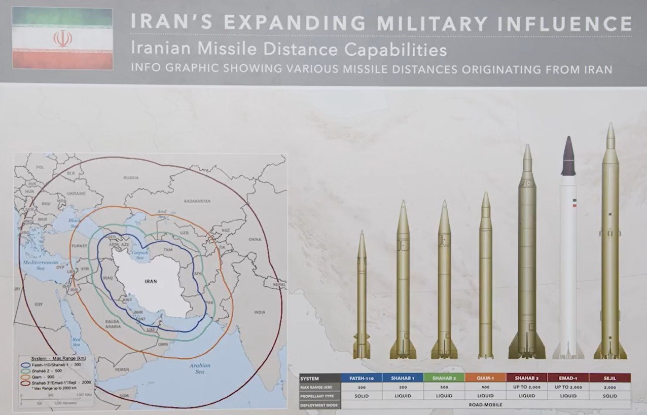 آیا موشک‌های بالستیک یمن “ایرانی” هستند؟ + عکس