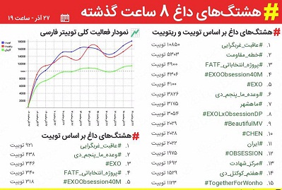 واکنش گسترده فعالان مجازی به پروژه انتخاباتیFATF
