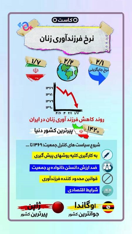 ایران در سال ۱۴۲۰ پیرترین کشور جهان خواهد بود!